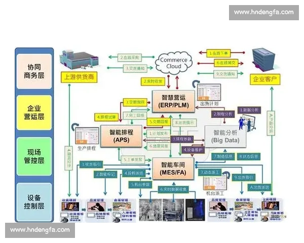 高格vs引领智能制造新范式推动产业升级与效率革命未来发展蓝图