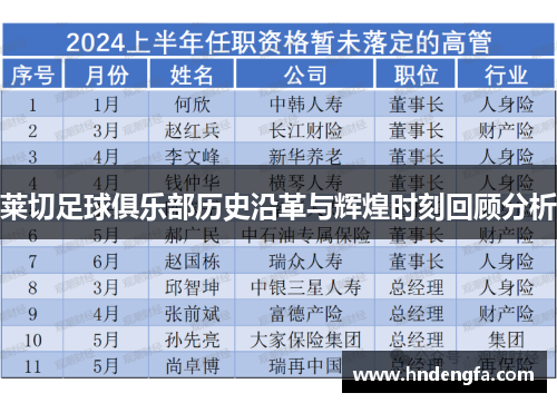 莱切足球俱乐部历史沿革与辉煌时刻回顾分析